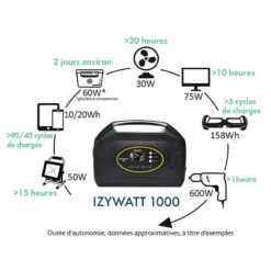 STATION D ÉNERGIE PORTATIVE ORIUM IZYWATT 1000 -Sensas Rive Magasin station d energie portative orium izywatt 1000 z 2119 211908 6